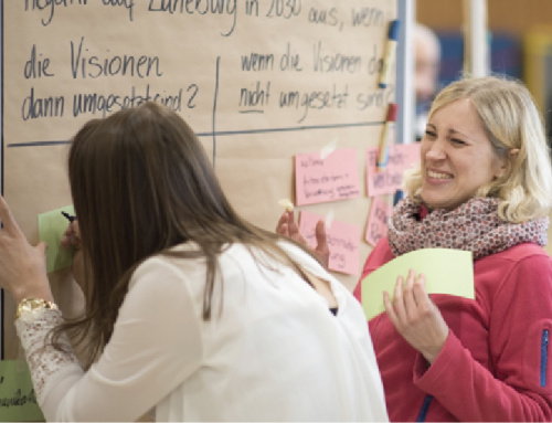 Lüneburg 2030+ Participatory Urban Sustainable Futures